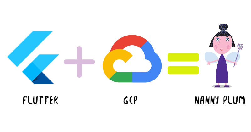 How Flutter and Google Cloud Platform came together to solve a 'Learning' Problem