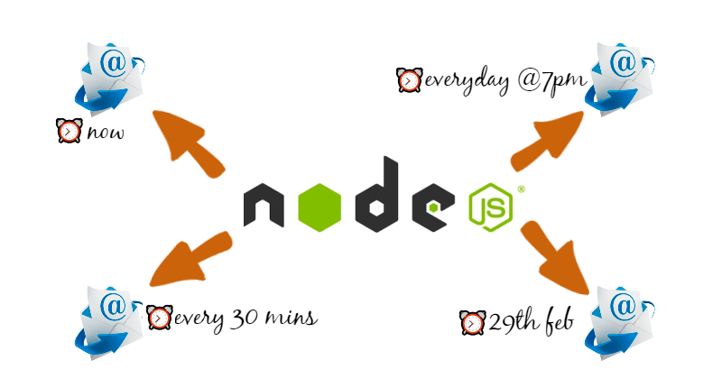 Send and Schedule e-mails from a Node.js app