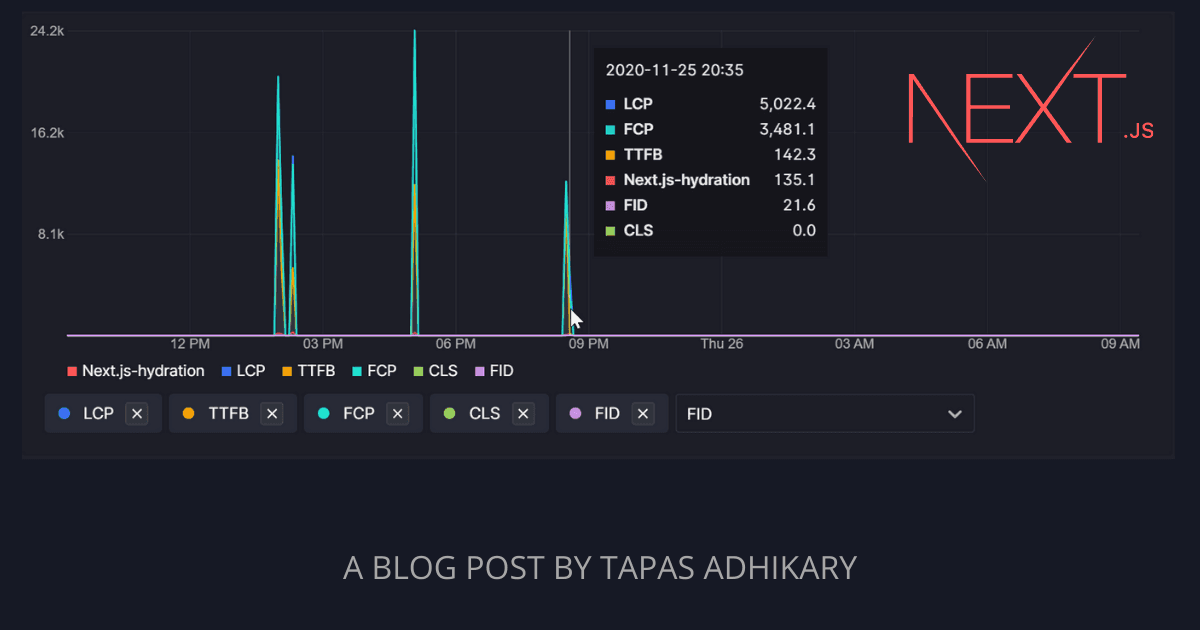 How to measure Next.js Web Vitals using an analytics tool